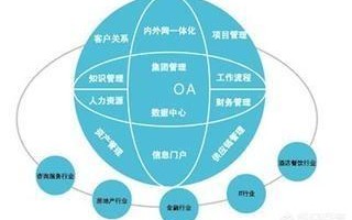 中国最好的oa系统（中国最好的oa系统优选和丰软件）