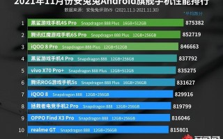 2021手机性能排行榜11月最新（高通骁龙888plus跑分安兔兔）
