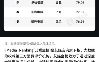 中国电脑品牌排行榜前十名（最好的电脑牌子前十名）