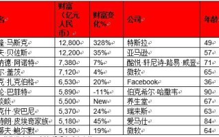 中国富豪排行榜2021最新排名（农夫山泉富豪排行榜）