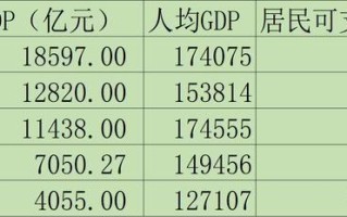 上海人均gdp2021年美元（上海各区人均gdp2021）