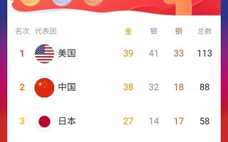 中国在东京奥运会拿了多少金牌2021（中国在2021东京奥运会获得了多少金牌）