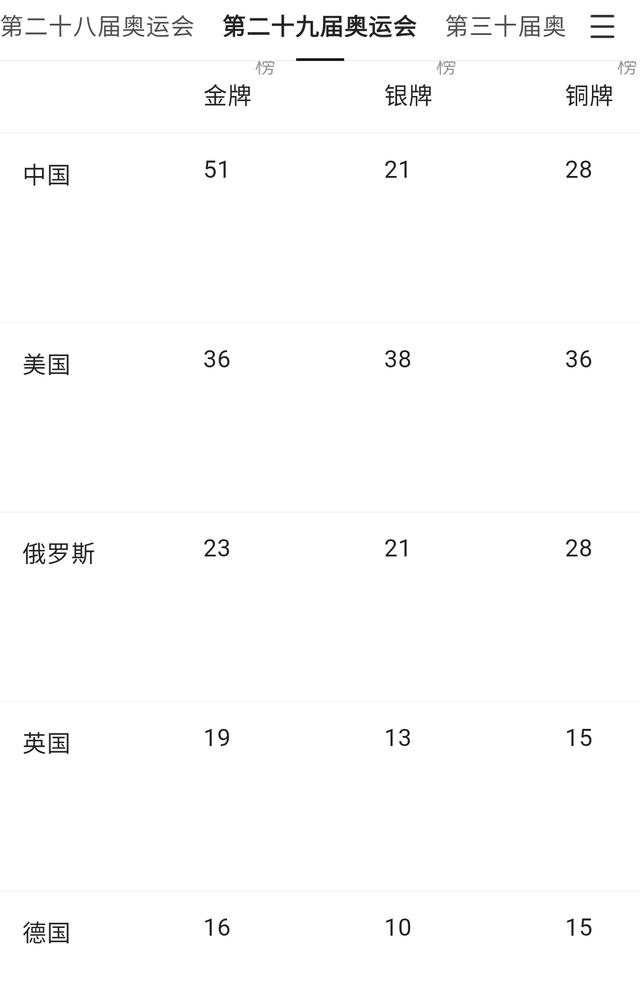 东京奥运会中国金牌预测排名第几（2021东京奥运会奖牌榜预测排名）-第3张图片