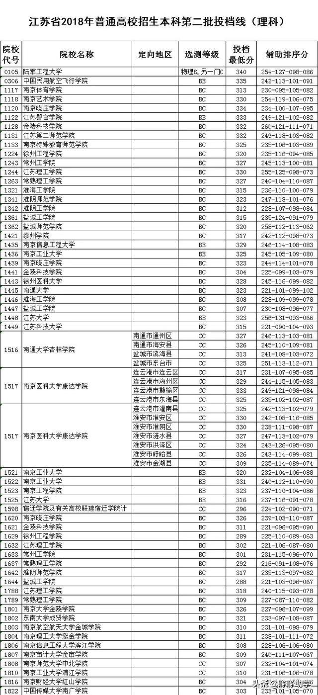 南京有什么好的二本大学分数线（南京哪个二本大学最好）-第1张图片
