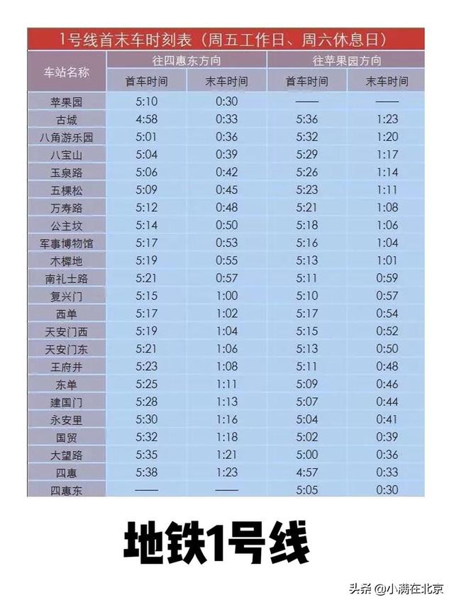 北京地铁时刻表2022（北京地铁运营时间表最新）-第2张图片