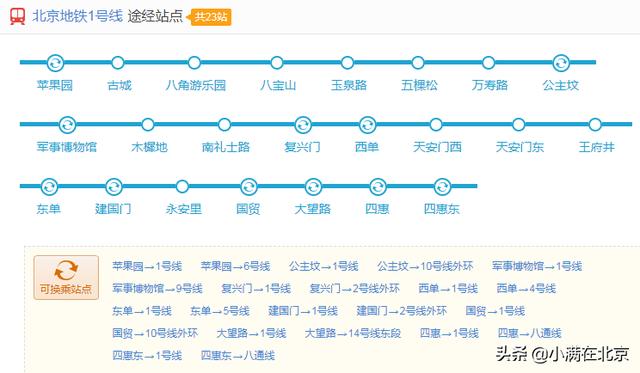 北京地铁时刻表2022（北京地铁运营时间表最新）-第4张图片
