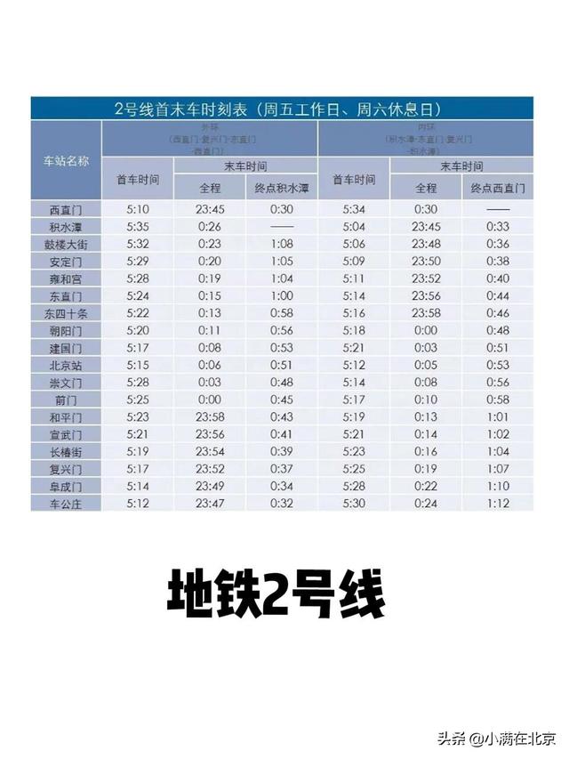 北京地铁时刻表2022（北京地铁运营时间表最新）-第5张图片