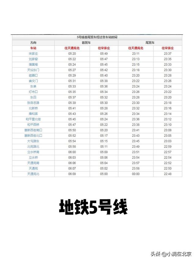 北京地铁时刻表2022（北京地铁运营时间表最新）-第7张图片