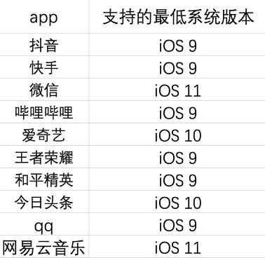 iPhone5s还能用多久2022（苹果5s能用几年）-第13张图片