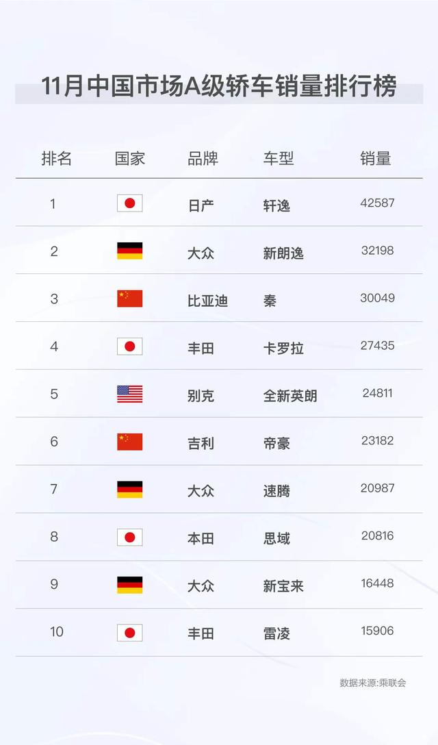 中国汽车销量占全球份额（中国汽车全球销量排行榜）-第1张图片