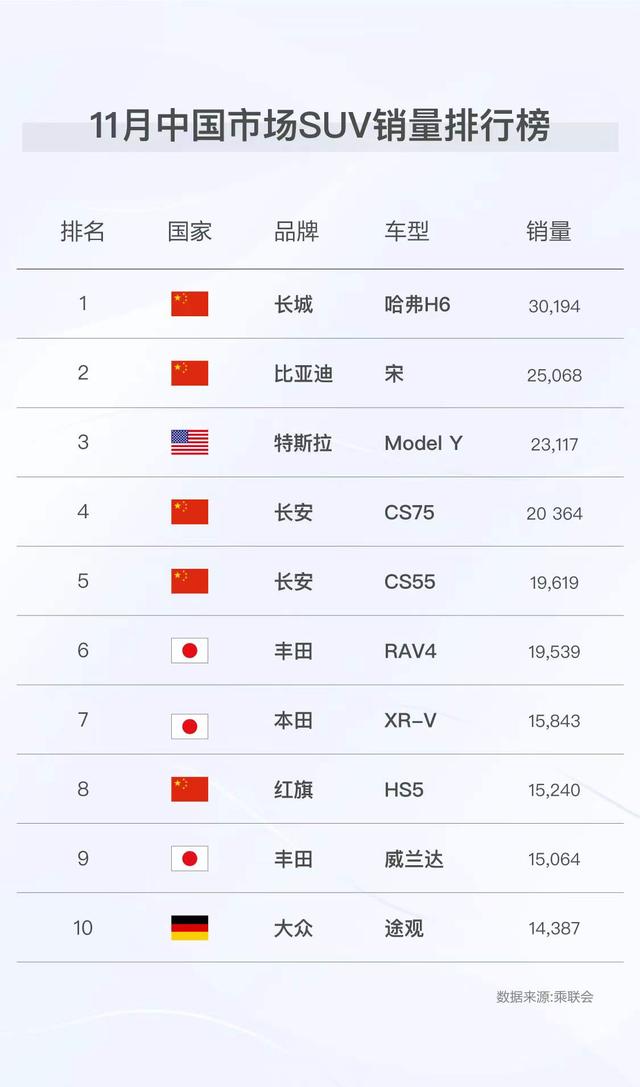 中国汽车销量占全球份额（中国汽车全球销量排行榜）-第2张图片