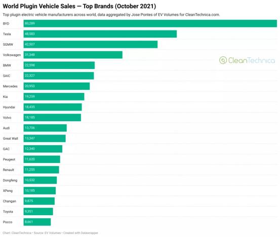 中国汽车销量占全球份额（中国汽车全球销量排行榜）-第4张图片