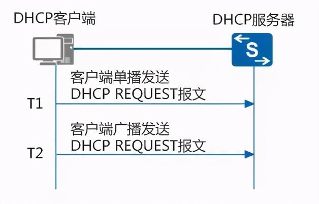 dhcp是什么意思网络用语（dhcp应该开启还是关闭）-第3张图片
