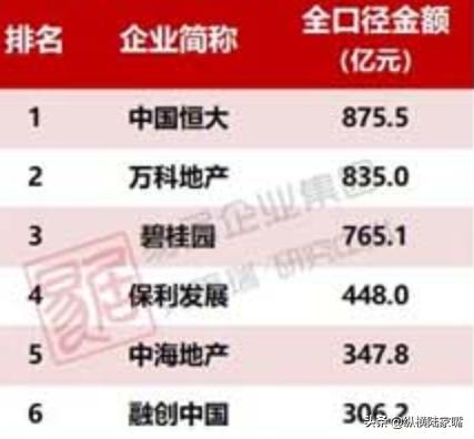 中国房企排名前十（中国房地产公司排行榜前十名市值）-第2张图片