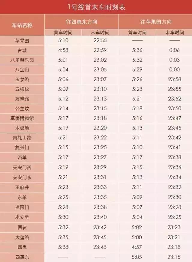 北京地铁首末班车时间表（北京地铁几点末班车）-第4张图片