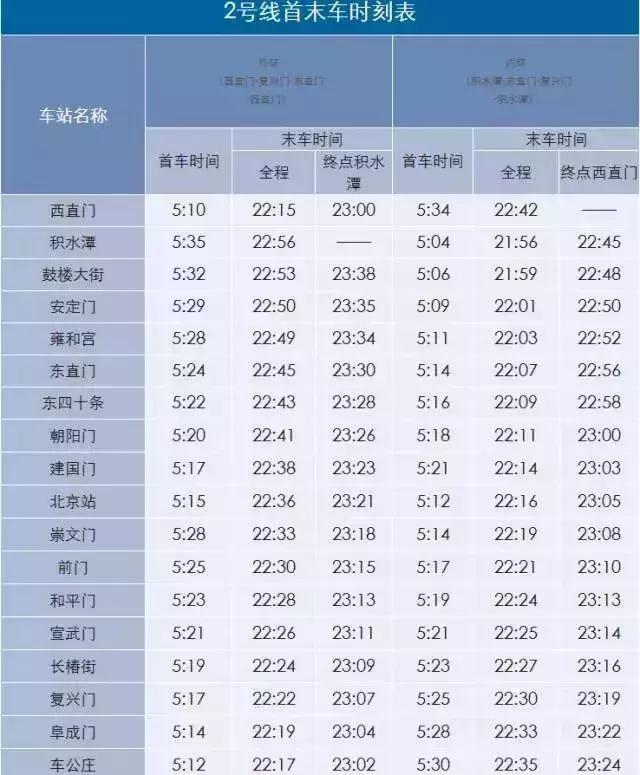 北京地铁首末班车时间表（北京地铁几点末班车）-第7张图片