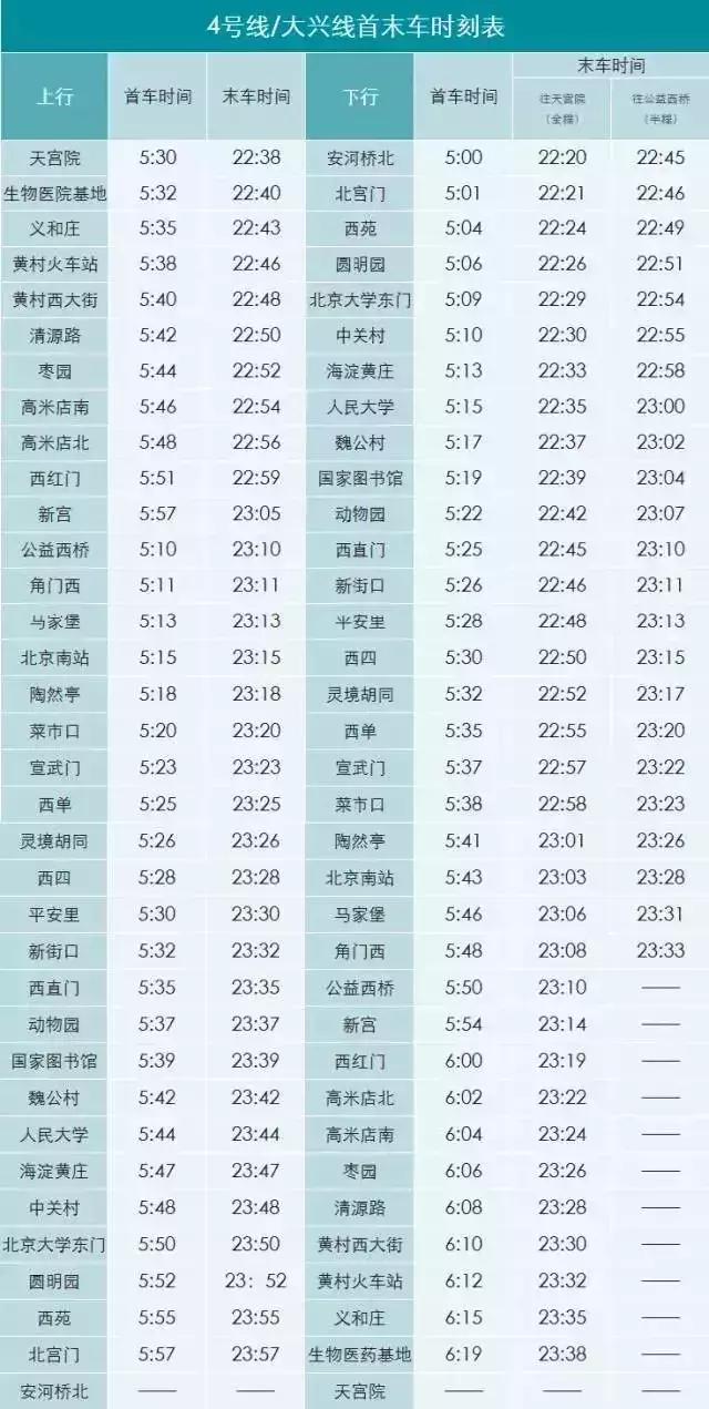 北京地铁首末班车时间表（北京地铁几点末班车）-第10张图片