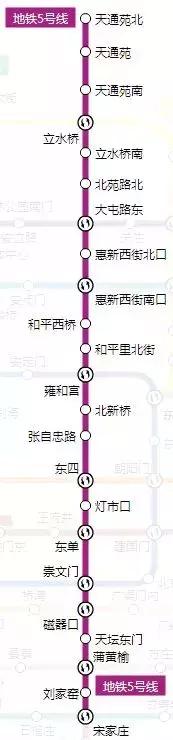 北京地铁首末班车时间表（北京地铁几点末班车）-第12张图片