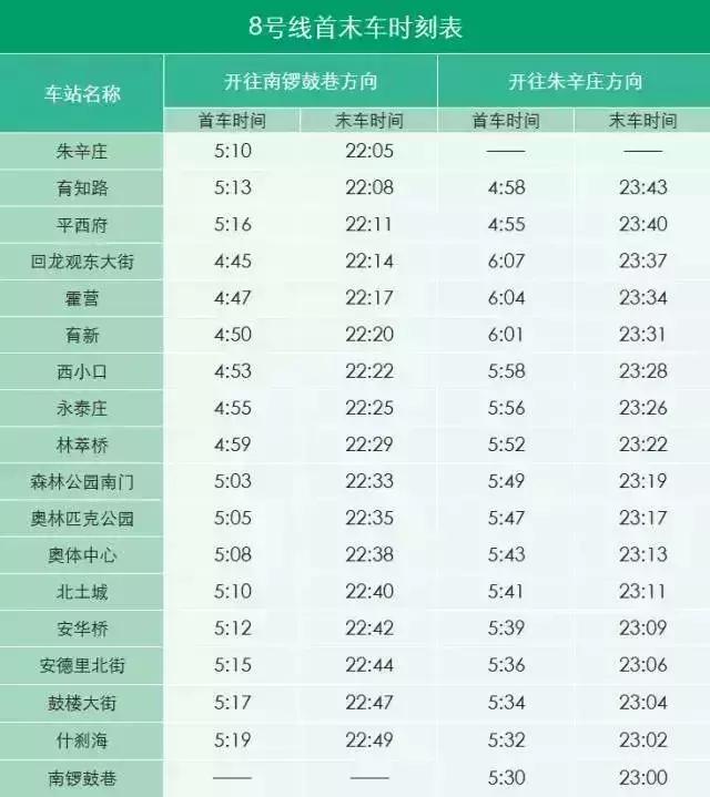 北京地铁首末班车时间表（北京地铁几点末班车）-第22张图片