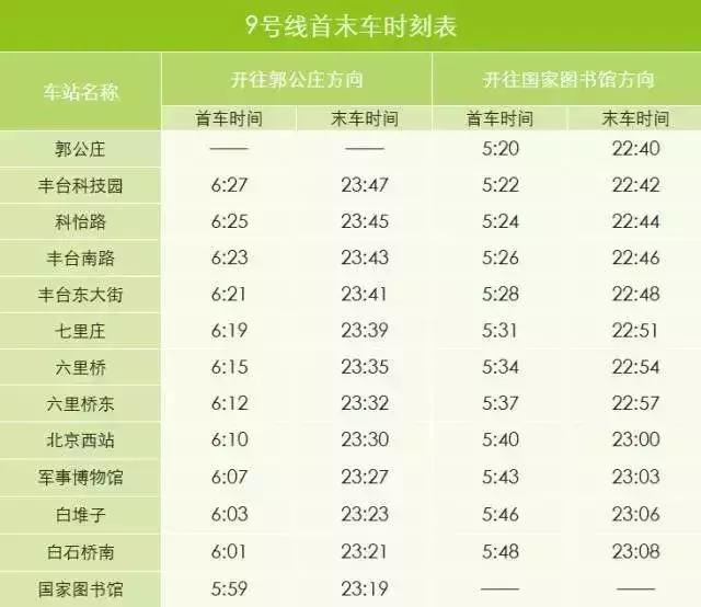 北京地铁首末班车时间表（北京地铁几点末班车）-第25张图片