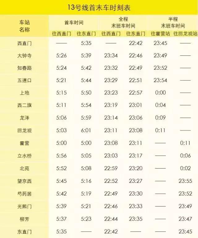北京地铁首末班车时间表（北京地铁几点末班车）-第31张图片