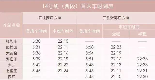 北京地铁首末班车时间表（北京地铁几点末班车）-第37张图片