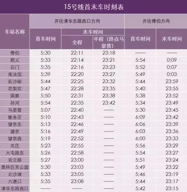 北京地铁首末班车时间表（北京地铁几点末班车）-第40张图片