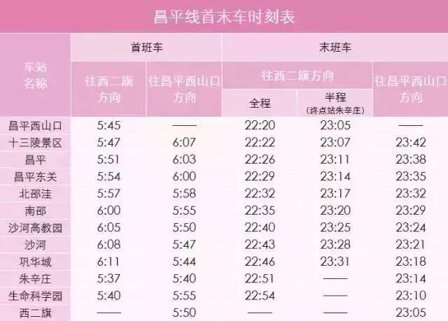 北京地铁首末班车时间表（北京地铁几点末班车）-第49张图片