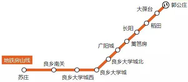 北京地铁首末班车时间表（北京地铁几点末班车）-第51张图片