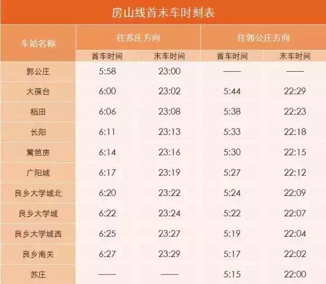 北京地铁首末班车时间表（北京地铁几点末班车）-第52张图片