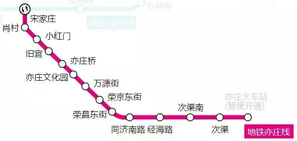 北京地铁首末班车时间表（北京地铁几点末班车）-第54张图片
