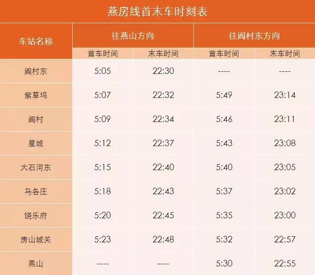北京地铁首末班车时间表（北京地铁几点末班车）-第58张图片