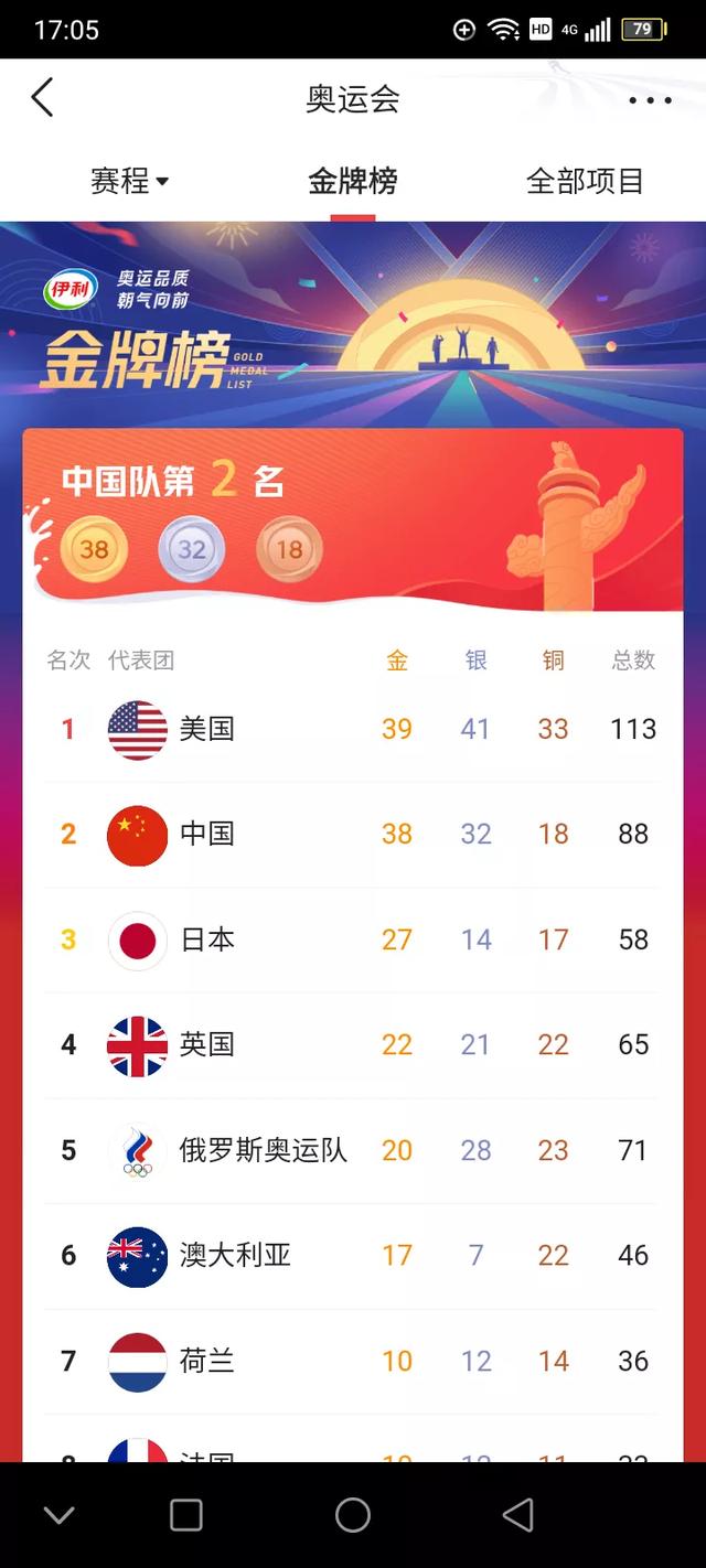 中国在东京奥运会拿了多少金牌2021（中国在2021东京奥运会获得了多少金牌）-第1张图片