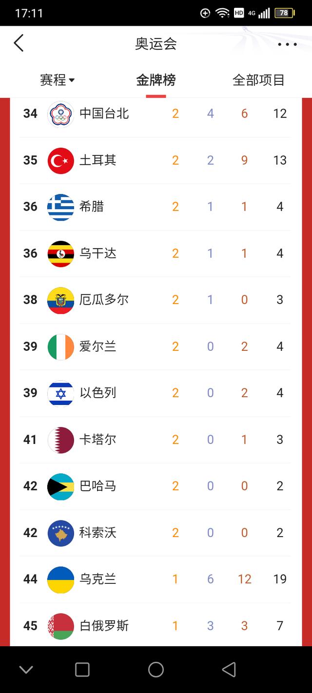 中国在东京奥运会拿了多少金牌2021（中国在2021东京奥运会获得了多少金牌）-第2张图片