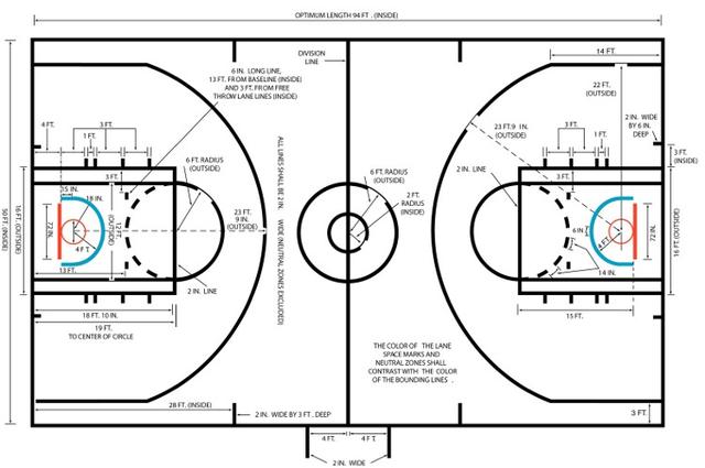 篮球场标准尺寸图（篮球场标准尺寸图2021）-第2张图片
