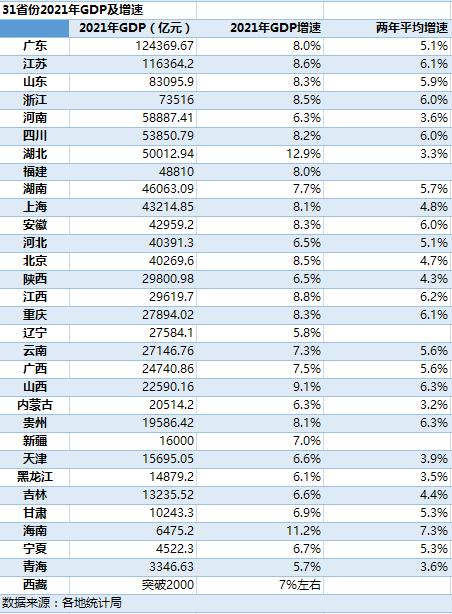 中国省份排名（中国省份排名2021最新排名）-第1张图片
