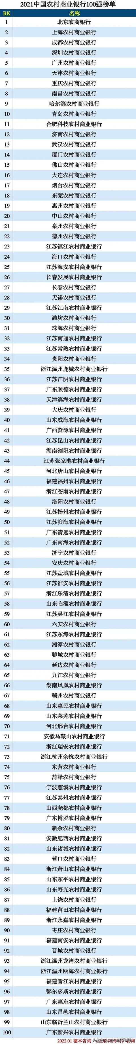 2021中国银行排名前十名（2021中国银行资产排名）-第1张图片