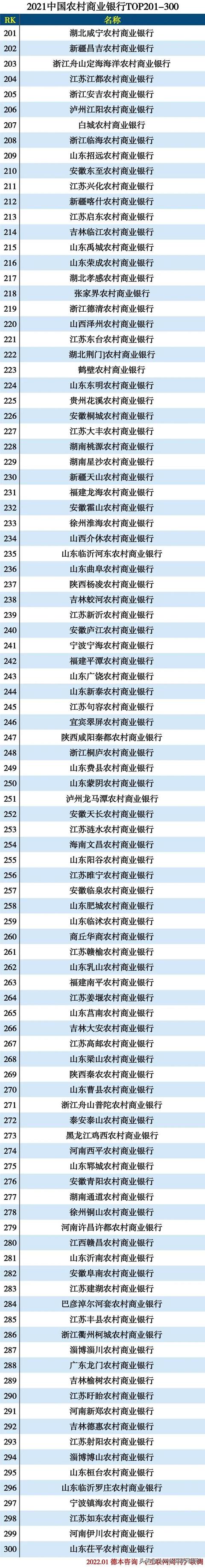 2021中国银行排名前十名（2021中国银行资产排名）-第3张图片