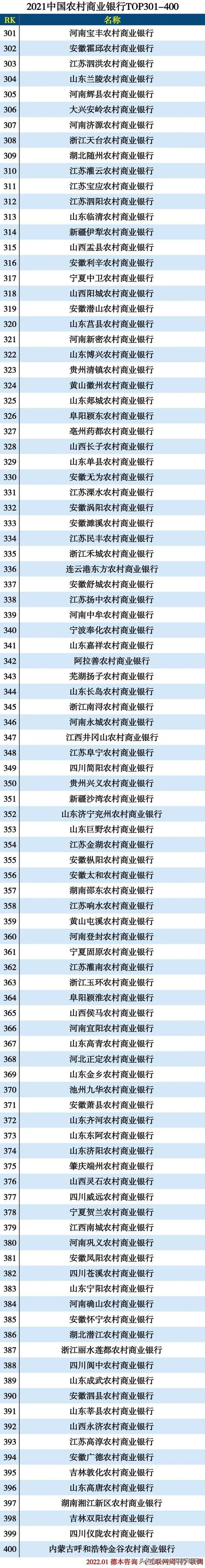 2021中国银行排名前十名（2021中国银行资产排名）-第4张图片