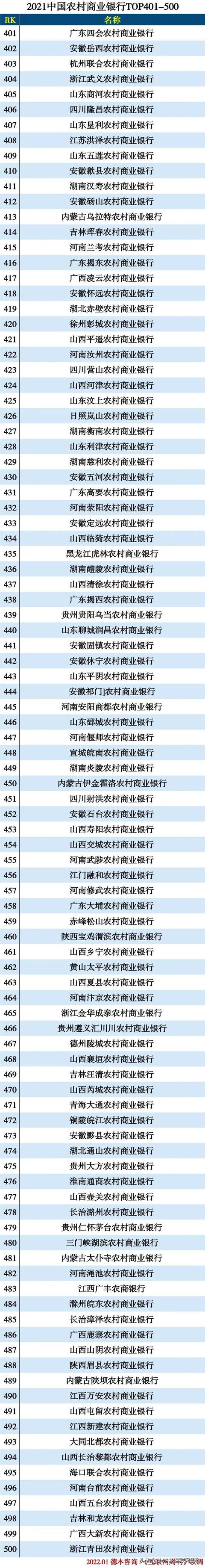 2021中国银行排名前十名（2021中国银行资产排名）-第5张图片