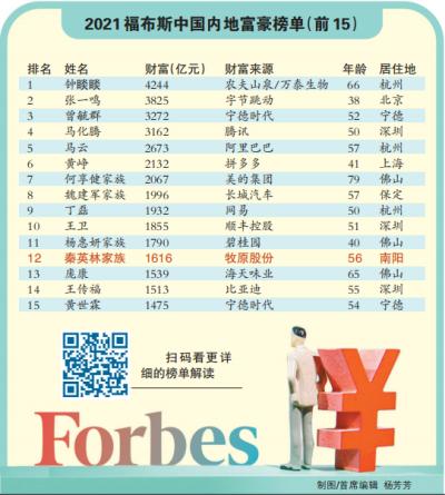 中国大陆富豪排行榜2021最新排名（全球富豪排行榜2021最新排名）-第1张图片