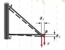材料力学扭矩的计算公式及单位（结构力学扭矩的计算公式及单位）-第9张图片