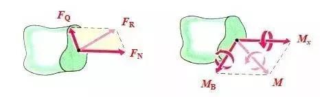 材料力学扭矩的计算公式及单位（结构力学扭矩的计算公式及单位）-第17张图片