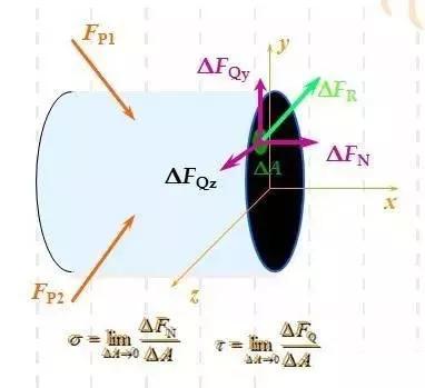 材料力学扭矩的计算公式及单位（结构力学扭矩的计算公式及单位）-第27张图片