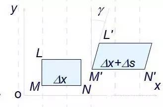 材料力学扭矩的计算公式及单位（结构力学扭矩的计算公式及单位）-第29张图片