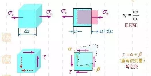 材料力学扭矩的计算公式及单位（结构力学扭矩的计算公式及单位）-第30张图片