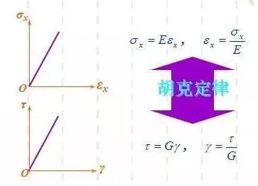材料力学扭矩的计算公式及单位（结构力学扭矩的计算公式及单位）-第32张图片