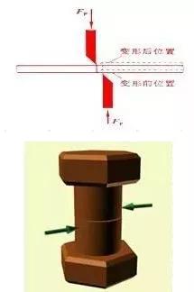 材料力学扭矩的计算公式及单位（结构力学扭矩的计算公式及单位）-第34张图片