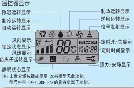 格力空调遥控器说明书图解使用说明（格力空调遥控器说明书图解图标）-第3张图片
