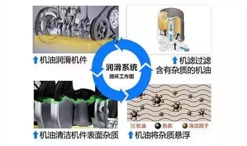 中国十大汽车滤芯品牌排行榜（十大汽车机油滤芯品牌）-第8张图片